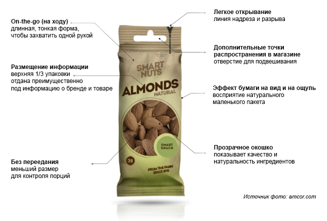 Amcor-nuts-on-the-go-pack.png